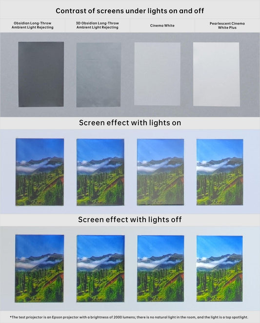 Ordinary projector projecting different screen samples and comparison test of switch lights - VIVIDSTORM
