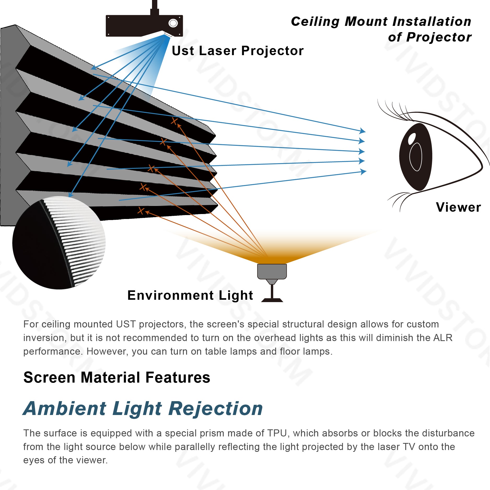 VIVIDSTORM CineVision Pro Fixed Frame UST ALR Projector Screen