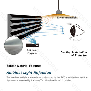 Écran de projection à cadre fixe VIVIDSTORM CineVision Pro UST ALR