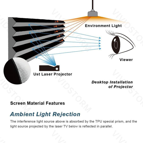 VIVIDSTORM CineVision Pro Fixed Frame UST ALR Projector Screen - VIVIDSTORM