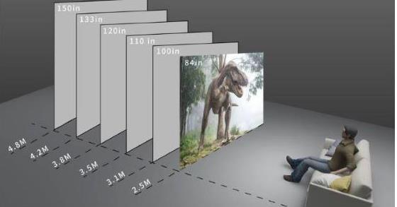 How Do I Choose The Right Projector Screen Size? – VIVIDSTORM