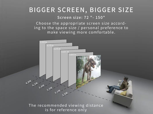 What Size Projector Screen Do I Need? A Complete Guide