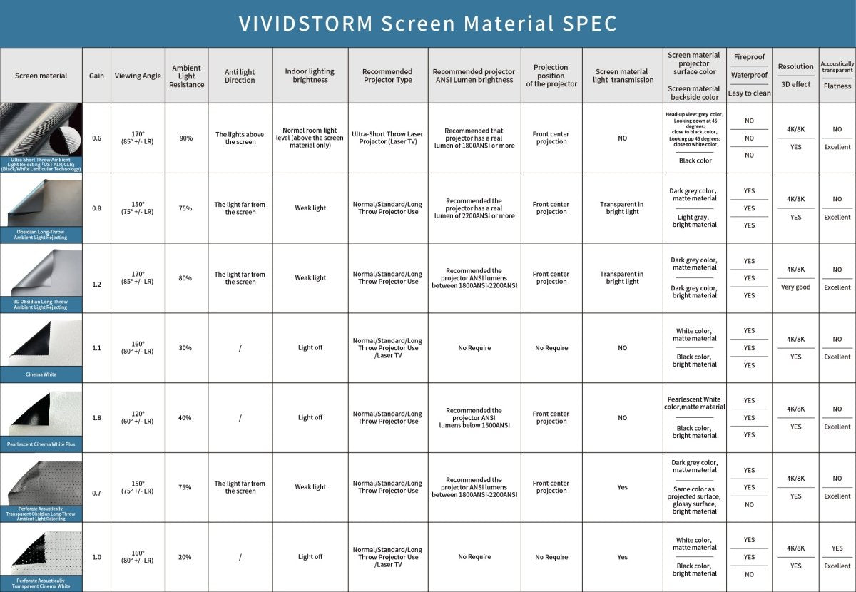 VIVIDSTORM Screen Material Test Sample (Around A4 size) - VIVIDSTORM