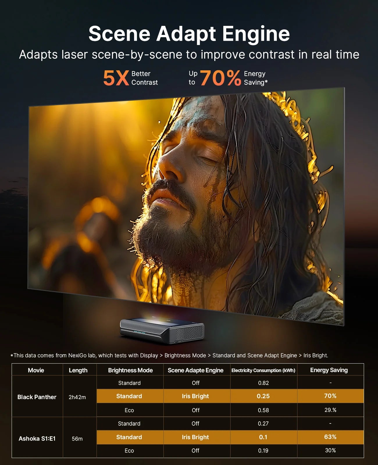 NexiGo Aurora Pro MKII UST Tri-Color Laser Projector