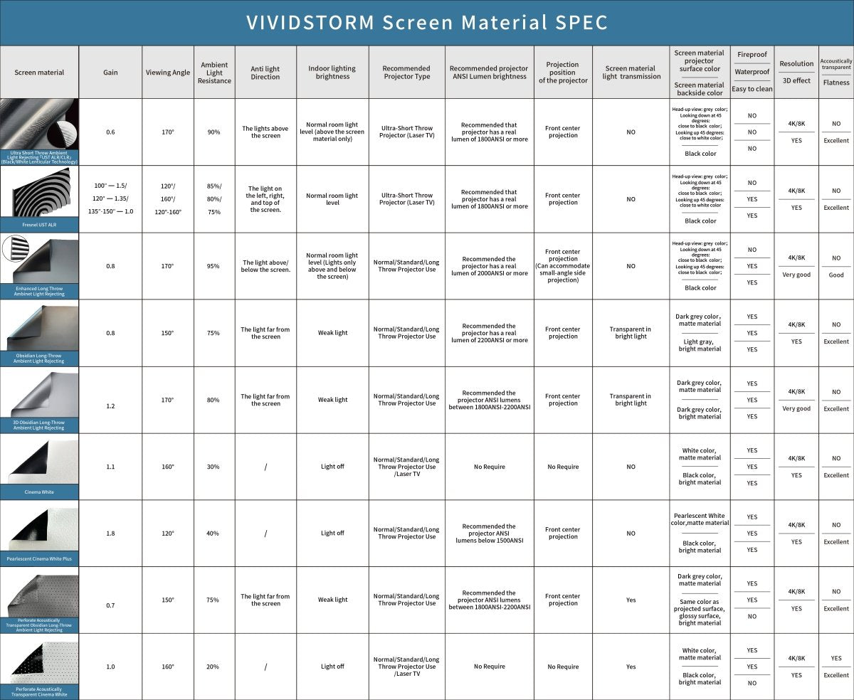 VIVIDSTORM Screen Material Test Sample (Around A4 size) - VIVIDSTORM