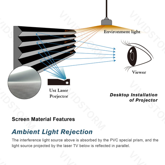 VIVIDSTORM Lite Hyper Fixed Frame Lenticular ALR Projector Screen