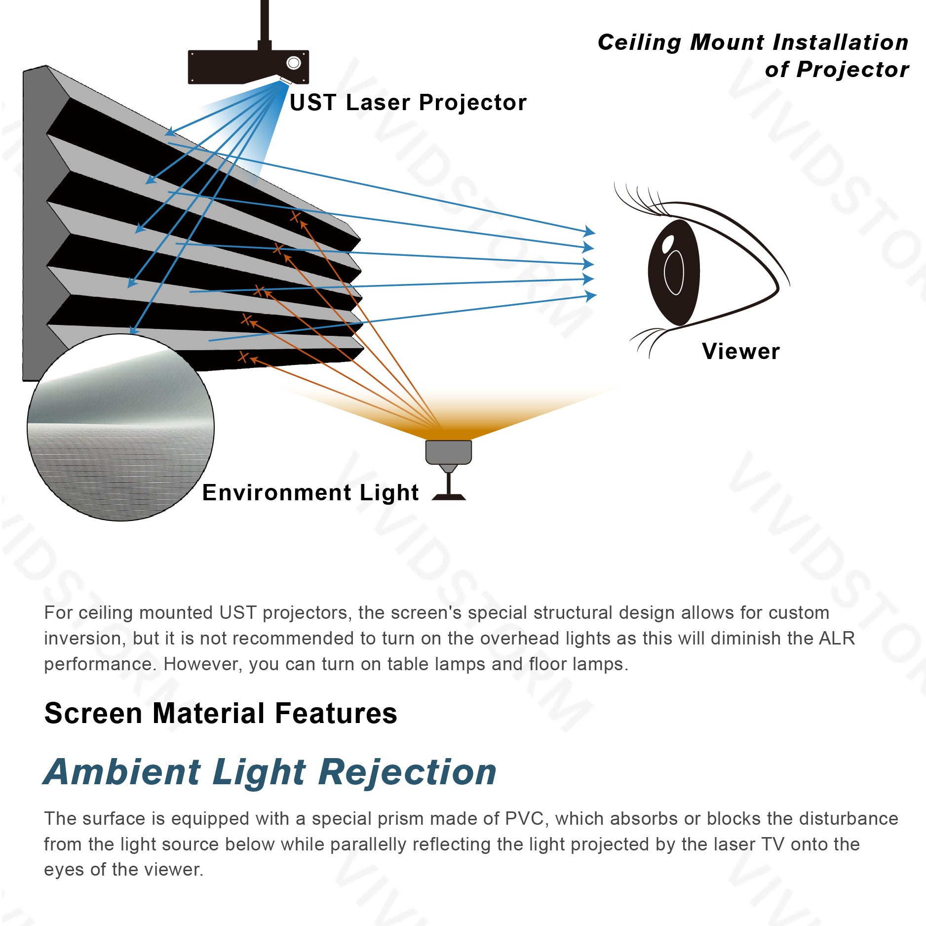 VIVIDSTORM Lite Hyper Fixed Frame Lenticular ALR Projector Screen