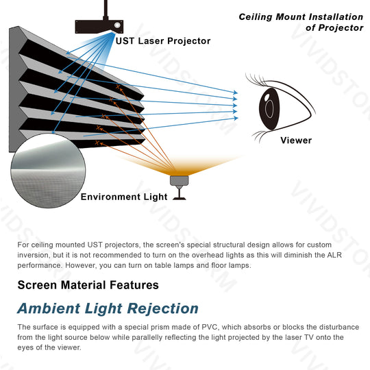 VIVIDSTORM Lite Hyper Fixed Frame Lenticular ALR Projector Screen