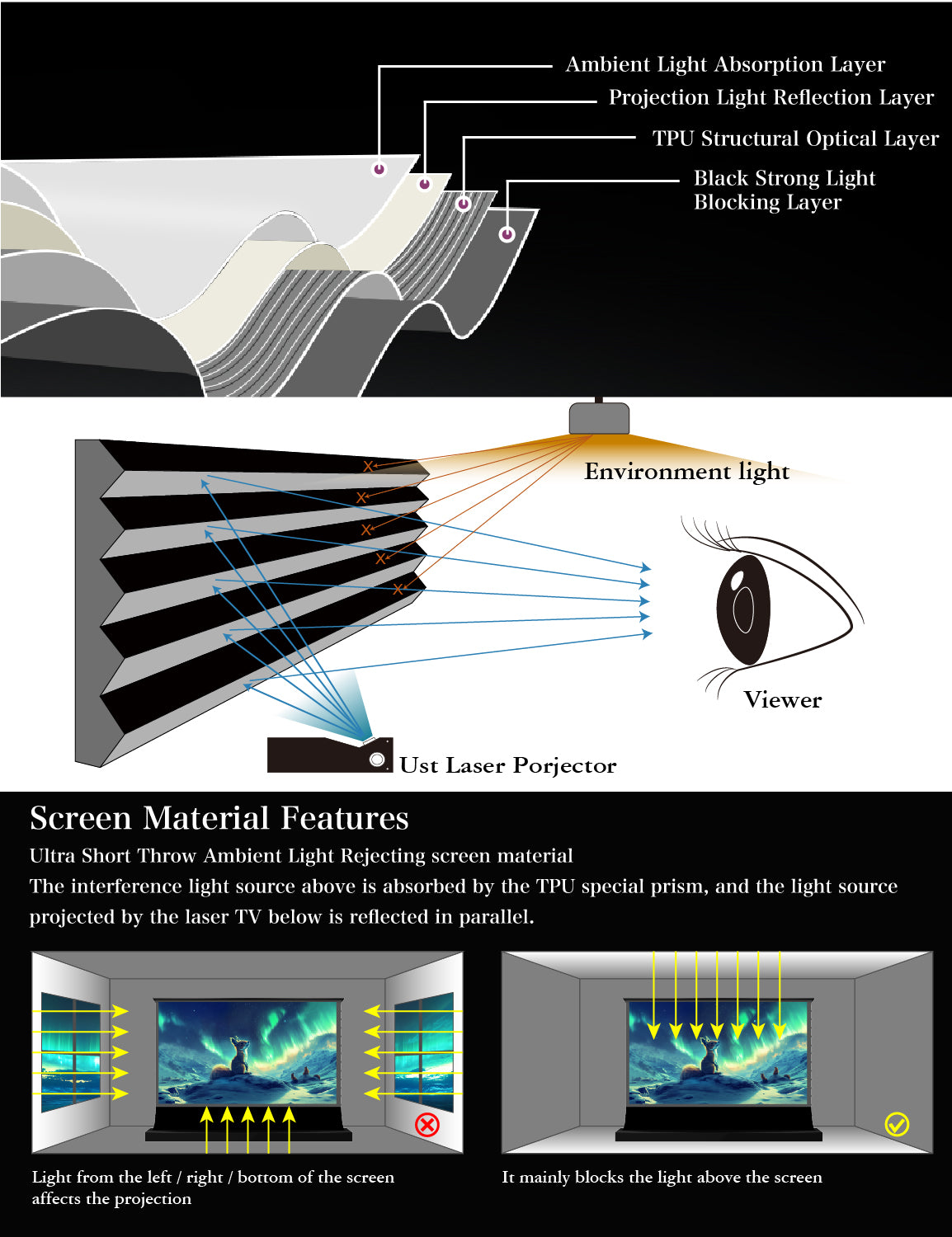 VIVIDSTORM S Lite Hyper Motorized Tension Floor Rising Lenticular ALR Projector Screen