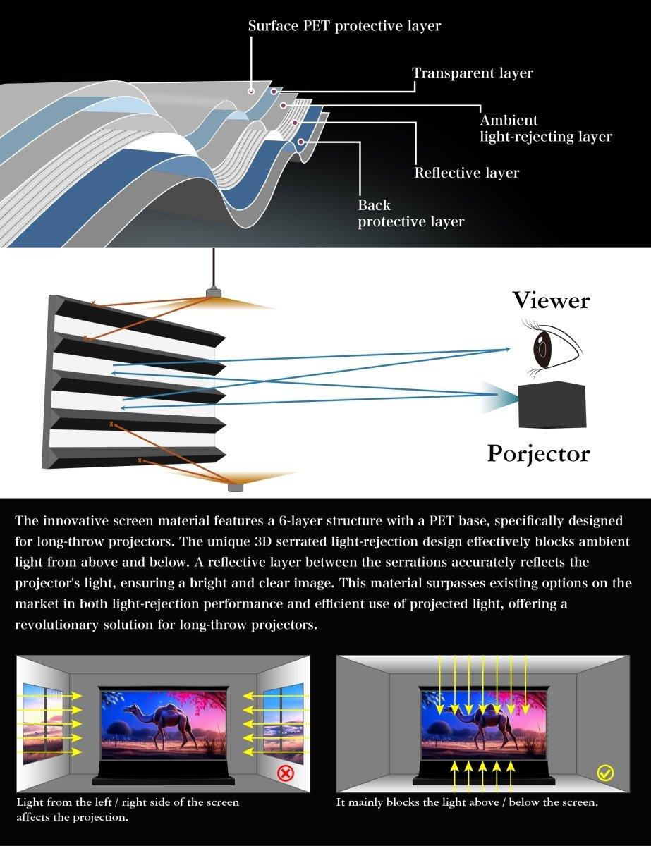 VIVIDSTORM S Fusion ALR Motorized Tension Floor Rising Enhanced Long Throw ALR Projector Screen - VIVIDSTORM