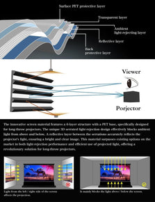 VIVIDSTORM S Fusion ALR Motorized Tension Floor Rising Enhanced Long Throw ALR Projector Screen - VIVIDSTORM