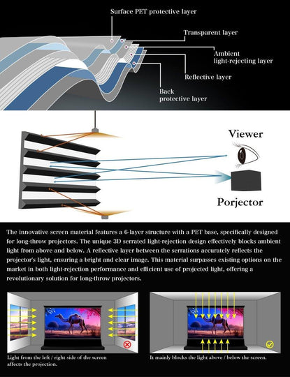 VIVIDSTORM S Fusion ALR Motorized Tension Floor Rising Enhanced Long Throw ALR Projector Screen - VIVIDSTORM