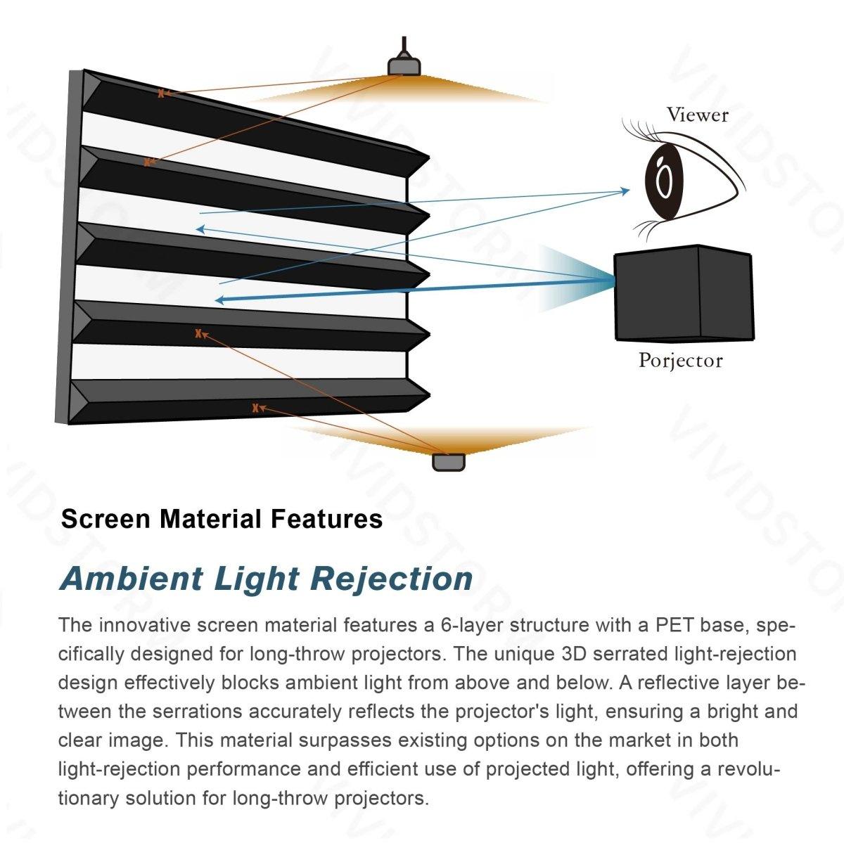 VIVIDSTORM Fusion ALR Fixed Frame Enhanced Long Throw ALR Projector Screen - VIVIDSTORM