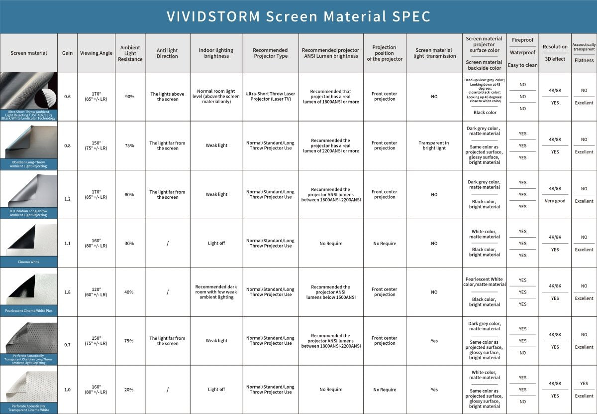 VIVIDSTORM Screen Material Test Sample (Around A4 size) - VIVIDSTORM