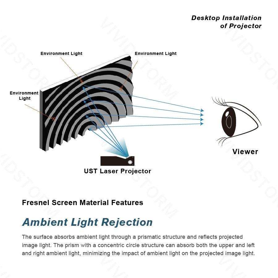 VIVIDSTORM CineVision Pro Fixed Frame Fresnel UST ALR Projector Screen - VIVIDSTORM