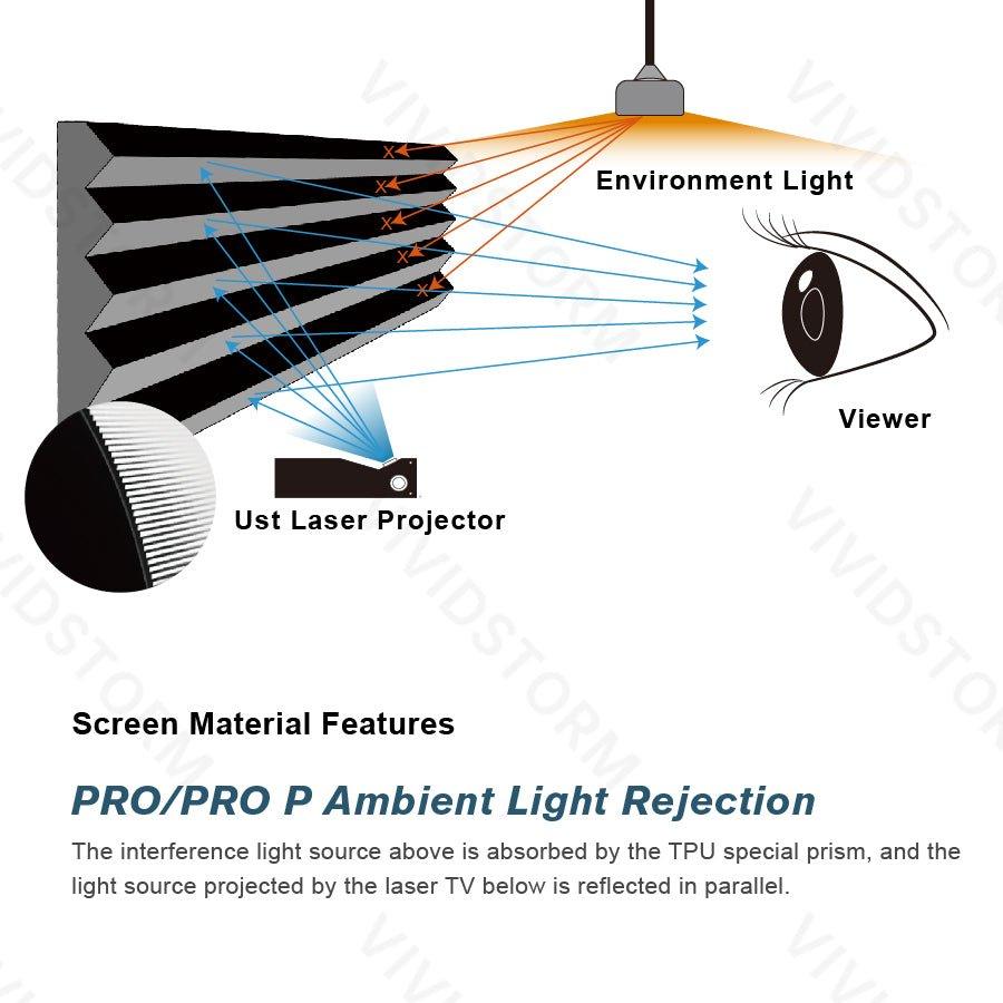 VIVIDSTORM PHANTOM Recessed In-Ceiling Motorized Tension UST ALR Projector screen - VIVIDSTORM