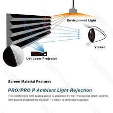 VIVIDSTORM PHANTOM Recessed In-Ceiling Motorized Tension UST ALR Projector screen - VIVIDSTORM