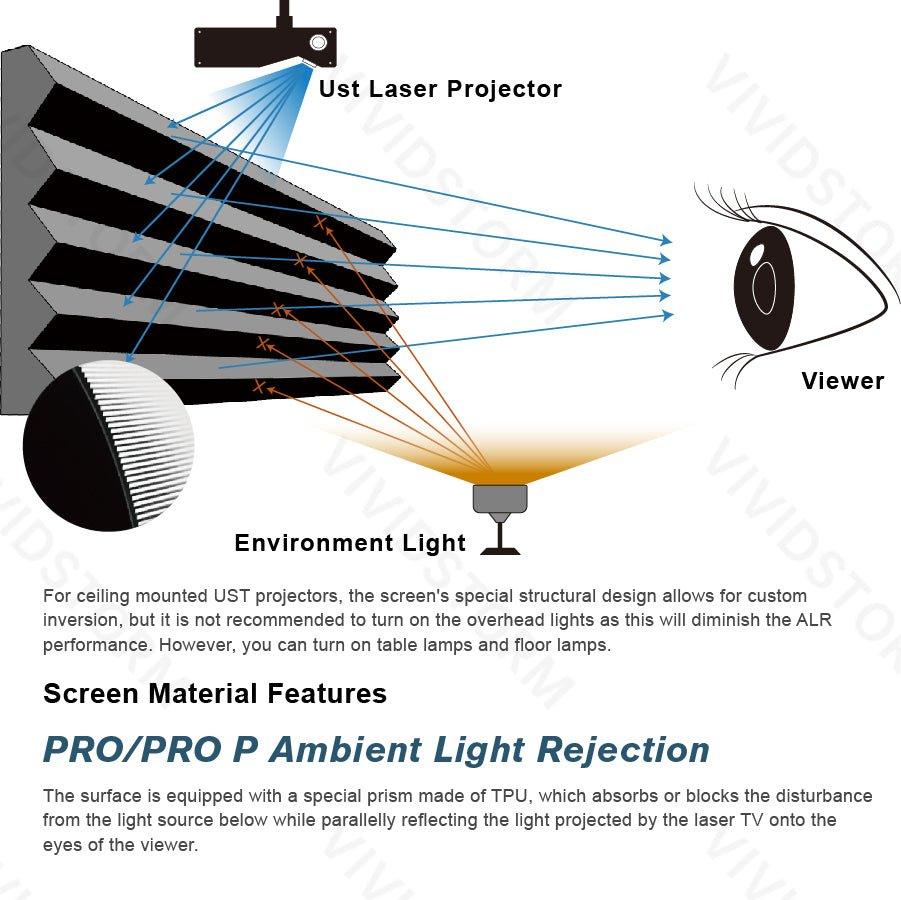 VIVIDSTORM PHANTOM Recessed In-Ceiling Motorized Tension UST ALR Projector screen - VIVIDSTORM