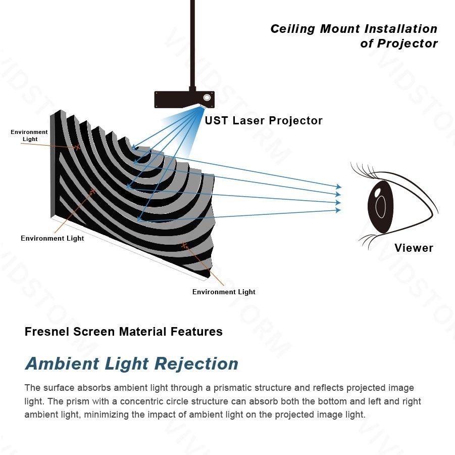 VIVIDSTORM CineVision Pro Fixed Frame Fresnel UST ALR Projector Screen - VIVIDSTORM