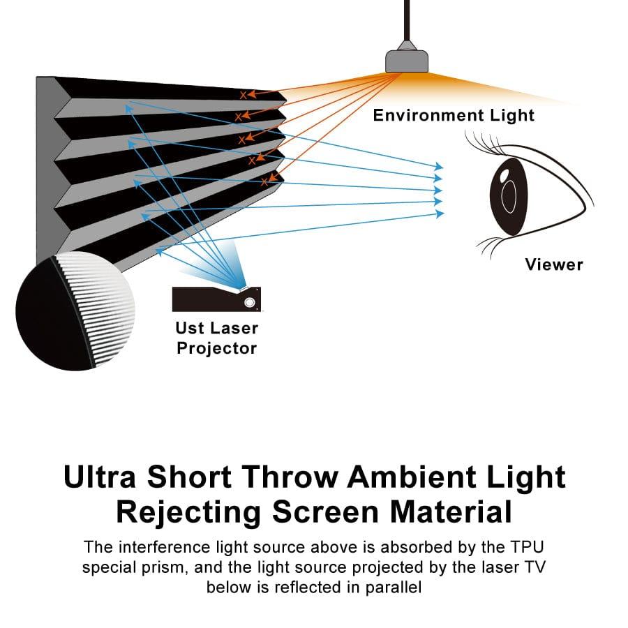 VIVIDSTORM S PRO Motorized Tension Floor Rising UST ALR Projector Screen - VIVIDSTORM